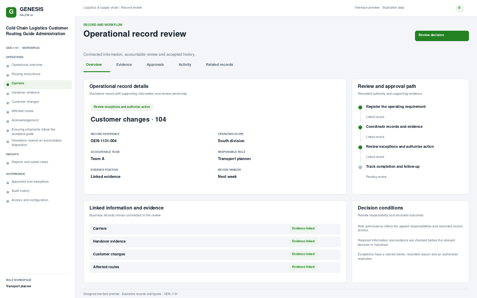Cold Chain Logistics Customer Routing Guide Administration record interface preview; illustrative records and figures.