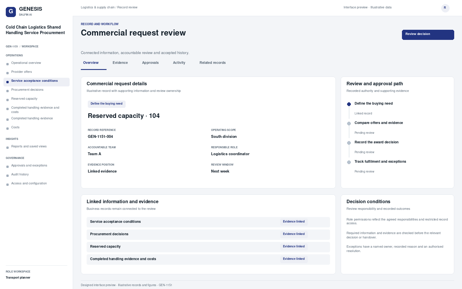 Cold Chain Logistics Shared Handling Service Procurement record interface preview; illustrative records and figures.