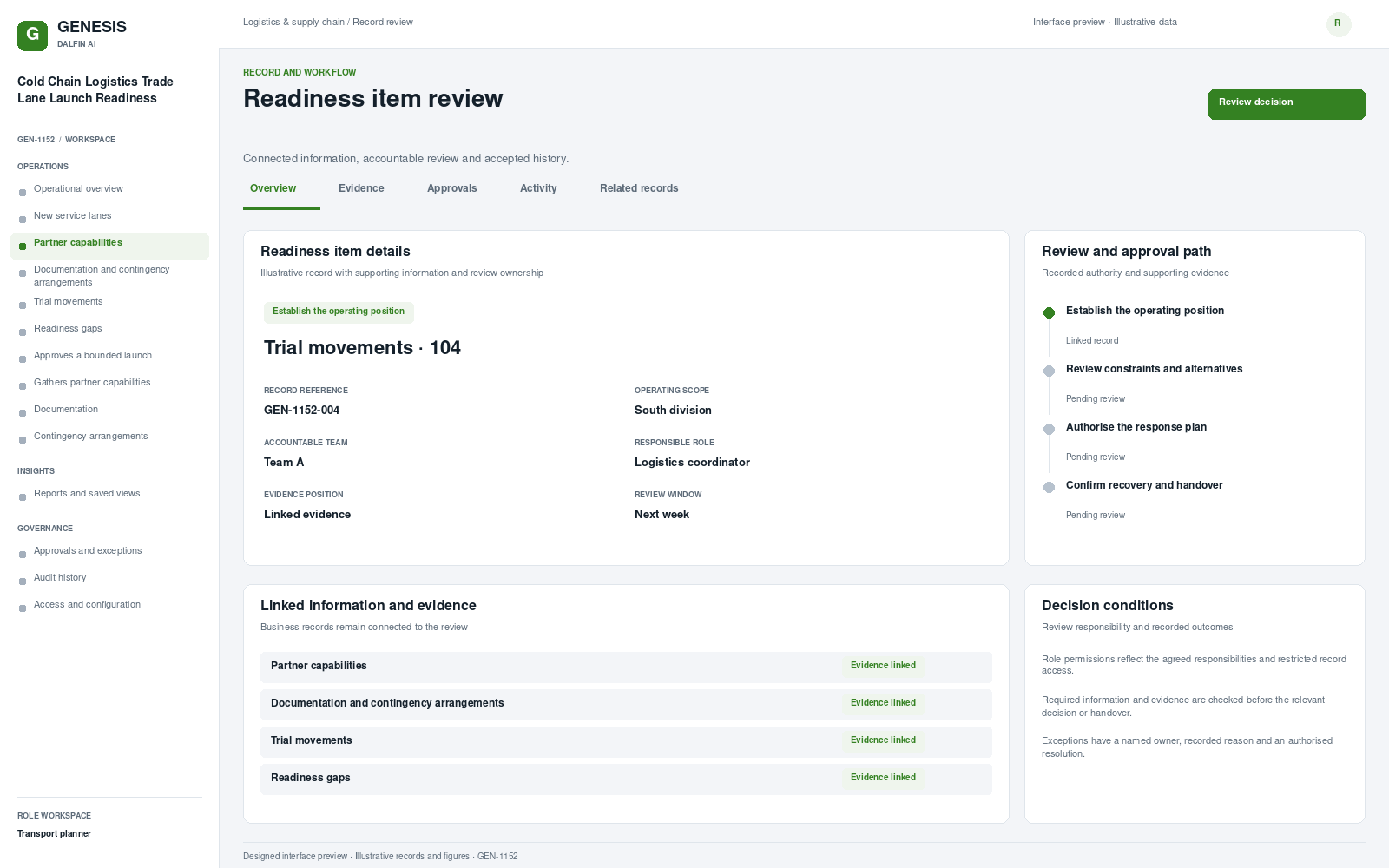 Cold Chain Logistics Trade Lane Launch Readiness record interface preview; illustrative records and figures.