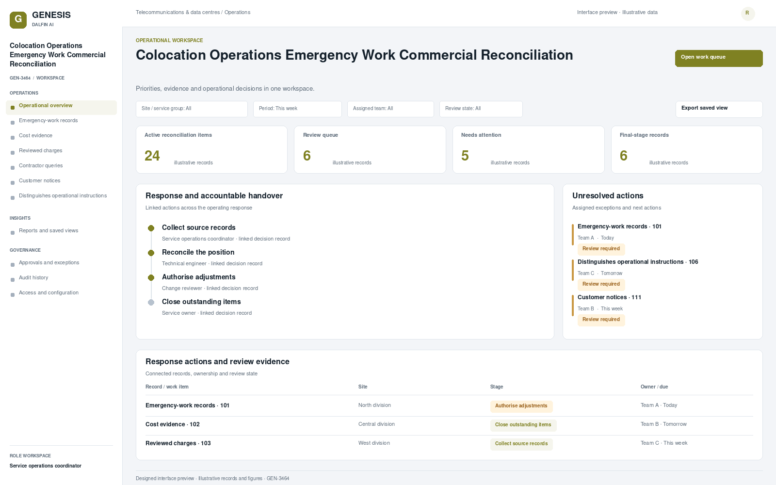 Colocation Operations Emergency Work Commercial Reconciliation workspace interface preview; illustrative records and figures.