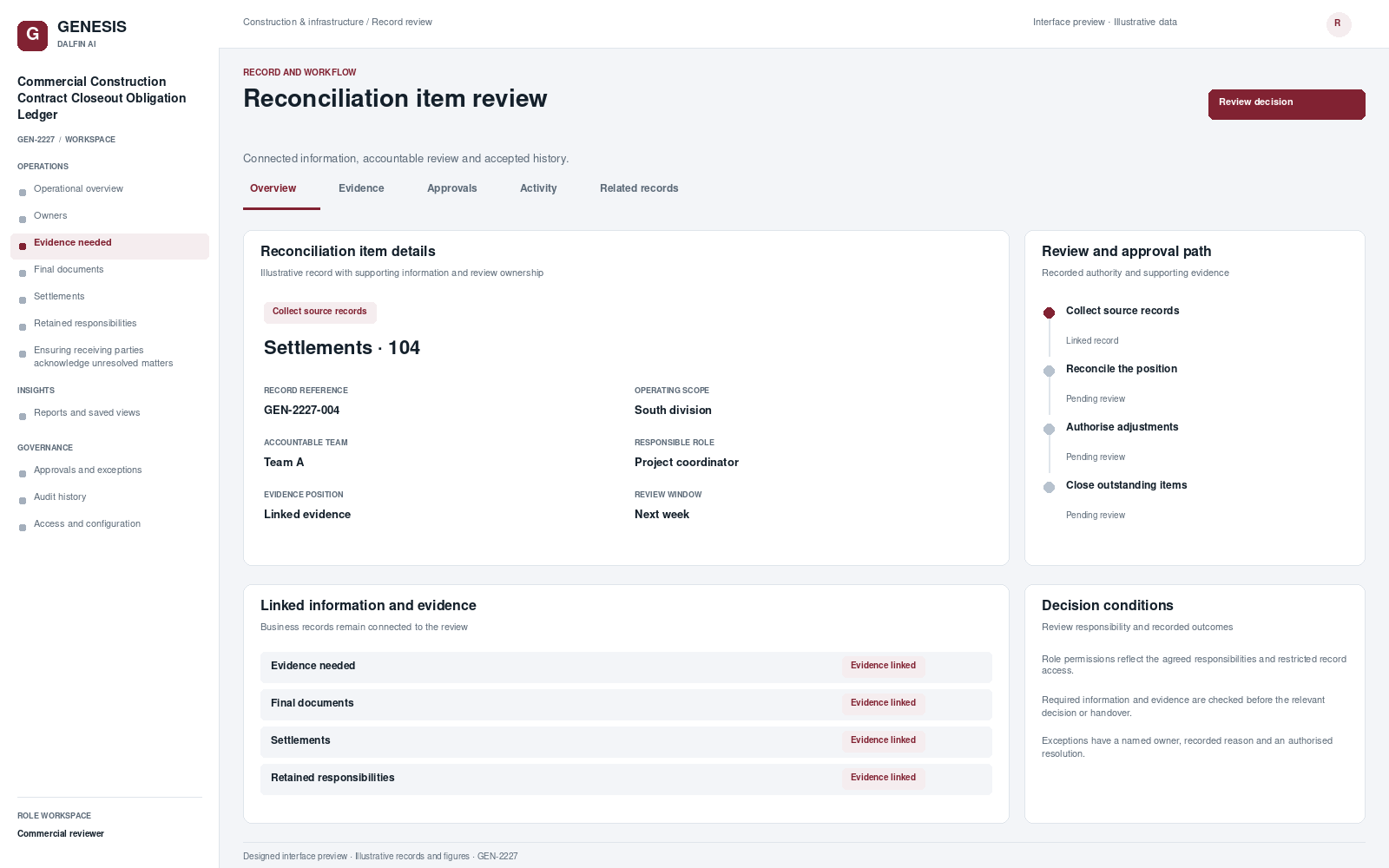 Commercial Construction Contract Closeout Obligation Ledger record interface preview; illustrative records and figures.