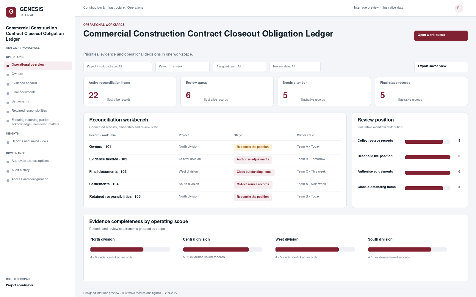 Commercial Construction Contract Closeout Obligation Ledger workspace interface preview; illustrative records and figures.