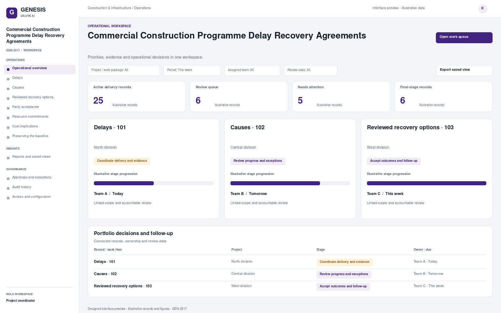 Commercial Construction Programme Delay Recovery Agreements workspace interface preview; illustrative records and figures.