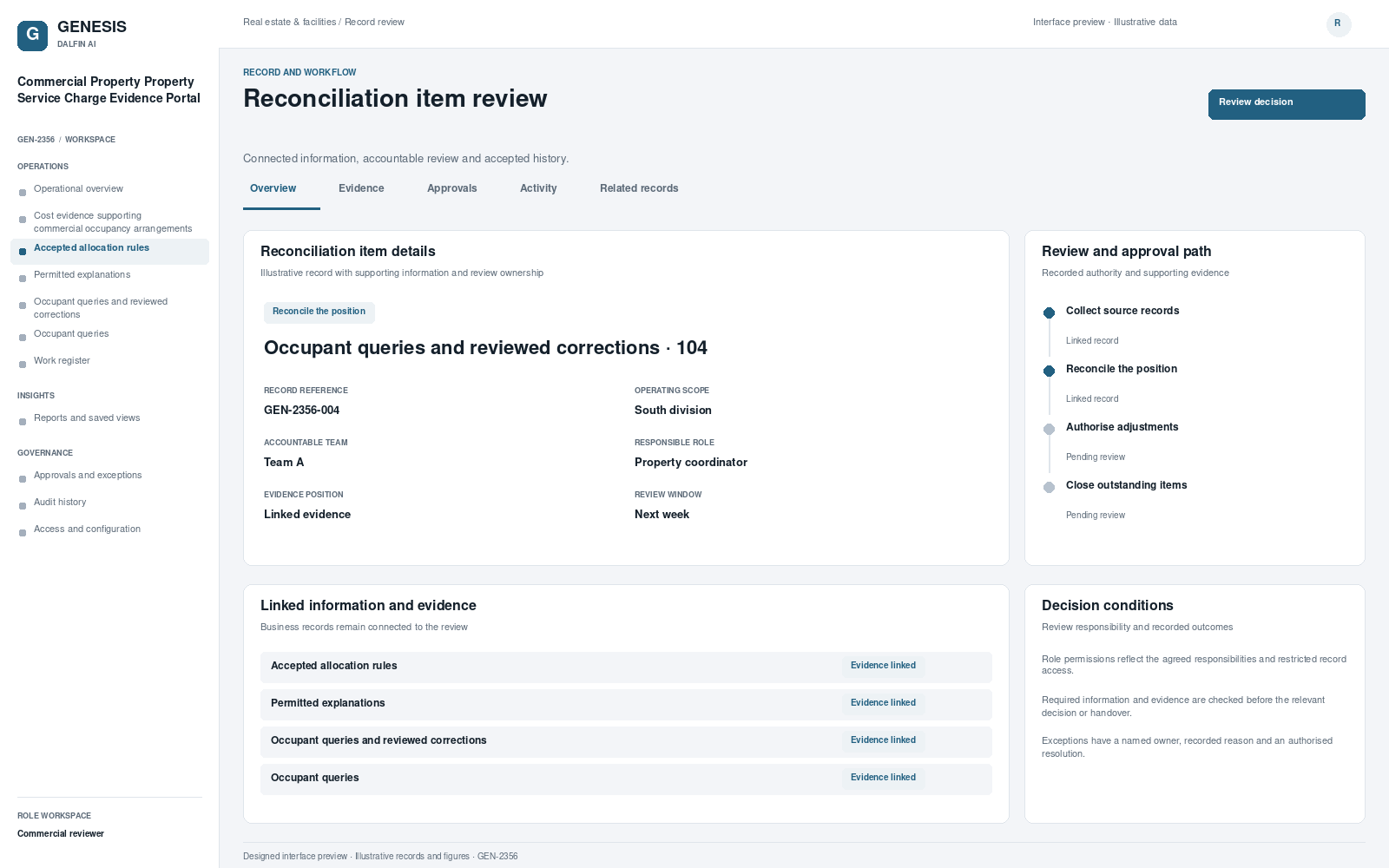 Commercial Property Property Service Charge Evidence Portal record interface preview; illustrative records and figures.