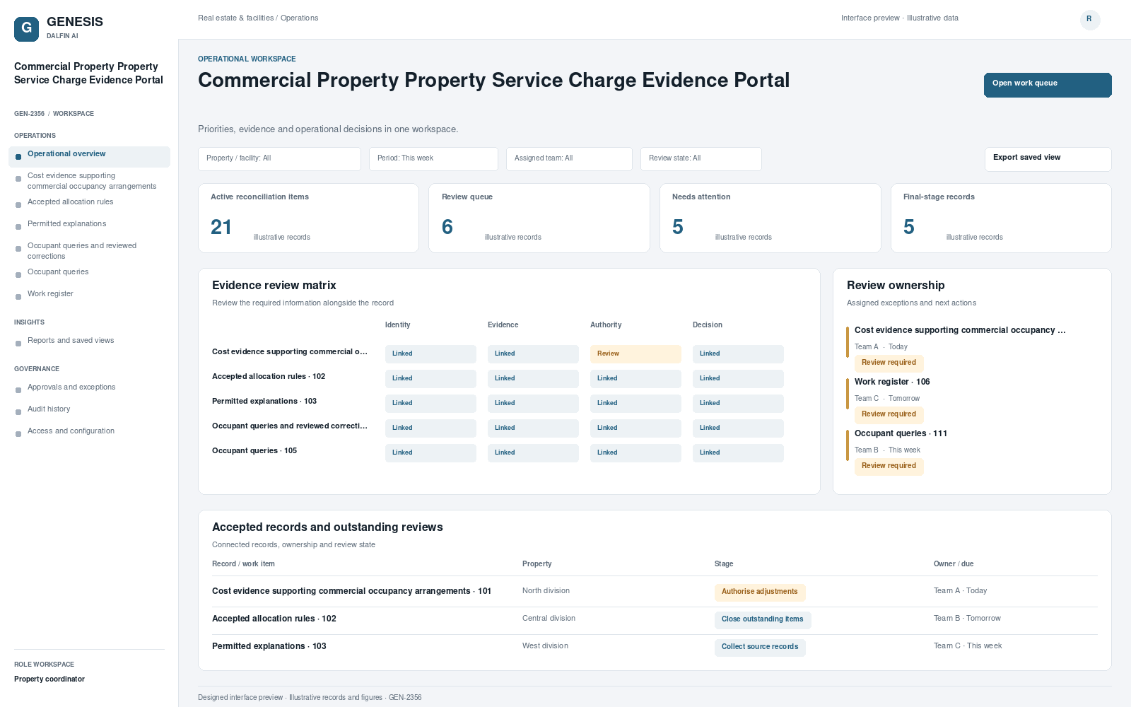 Commercial Property Property Service Charge Evidence Portal workspace interface preview; illustrative records and figures.
