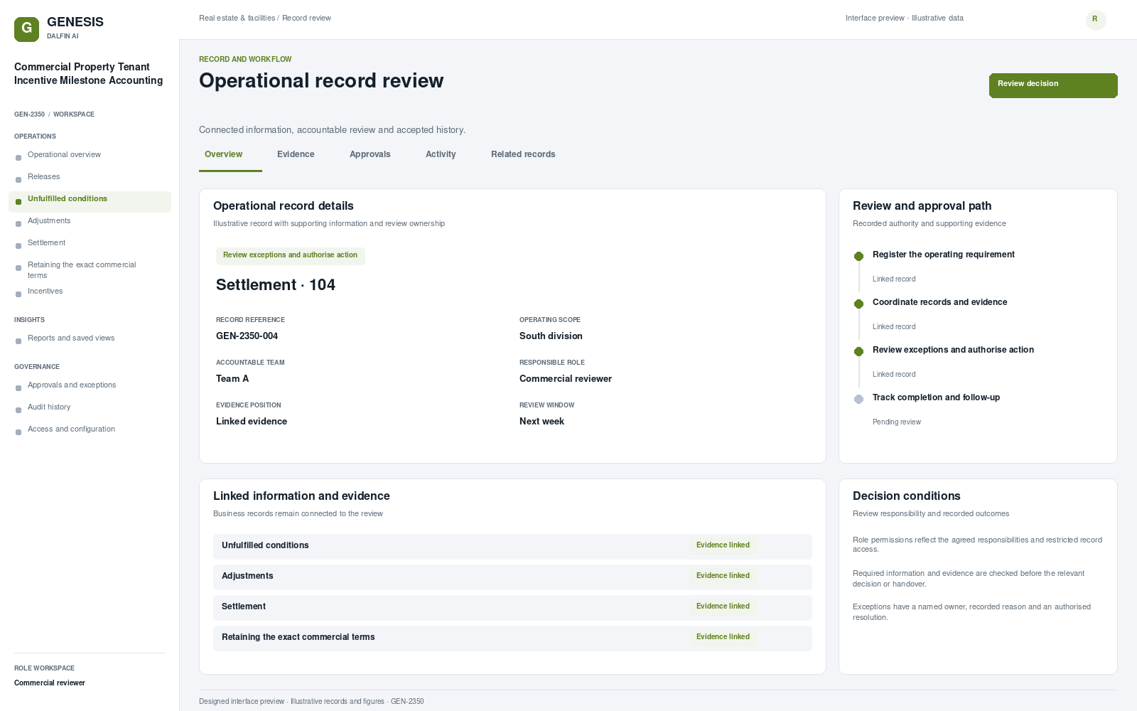 Commercial Property Tenant Incentive Milestone Accounting record interface preview; illustrative records and figures.