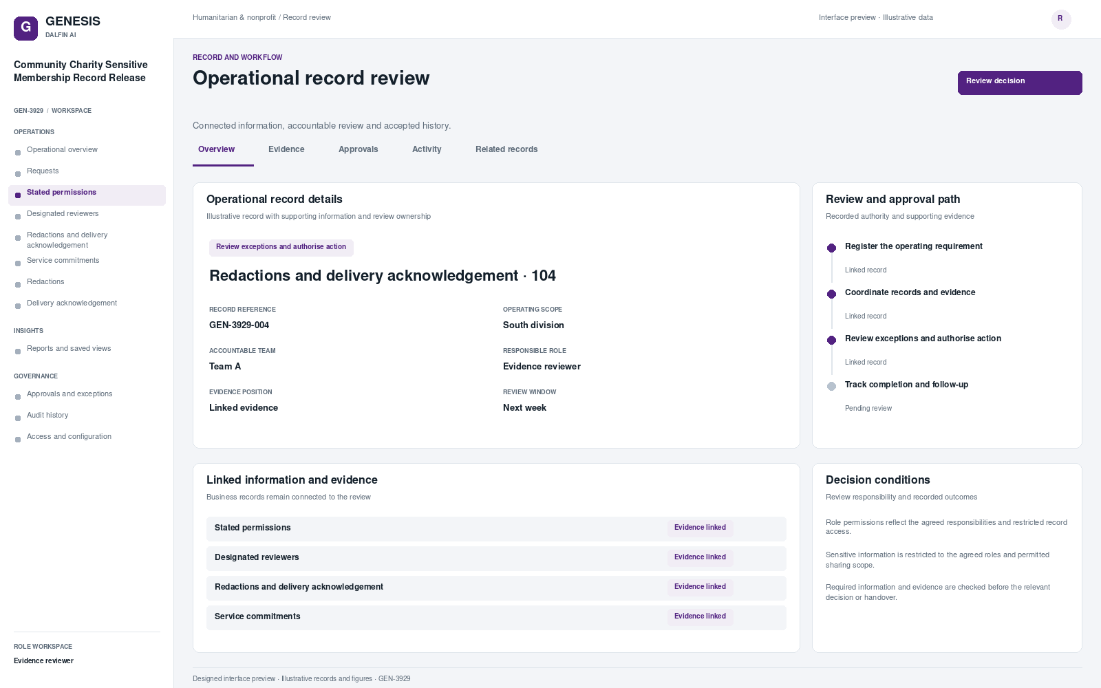 Community Charity Sensitive Membership Record Release record interface preview; illustrative records and figures.