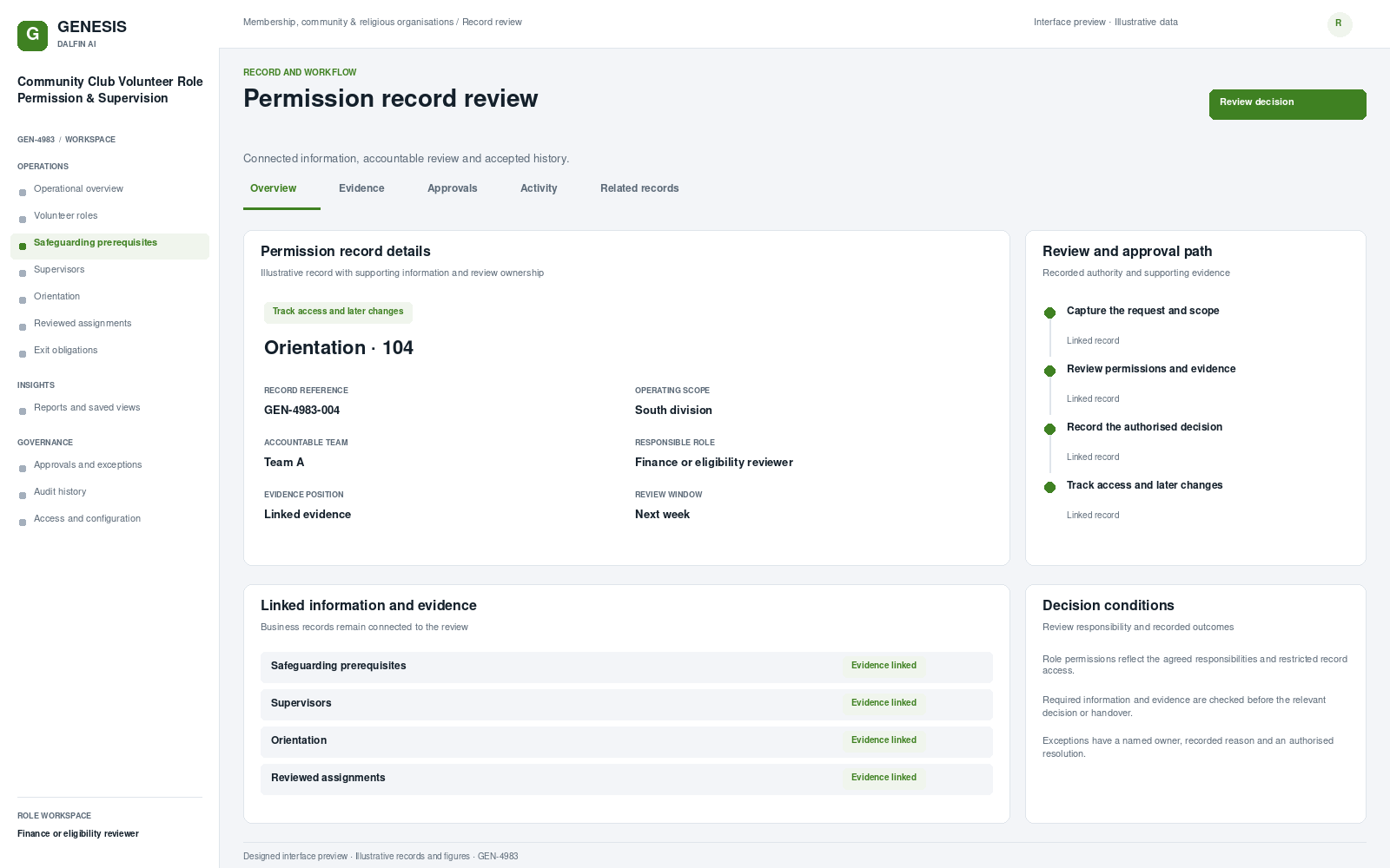 Community Club Volunteer Role Permission & Supervision record interface preview; illustrative records and figures.