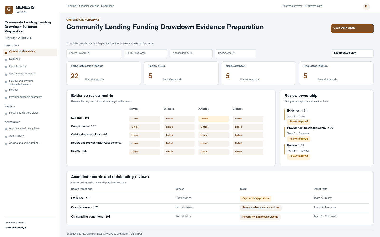 Community Lending Funding Drawdown Evidence Preparation workspace interface preview; illustrative records and figures.