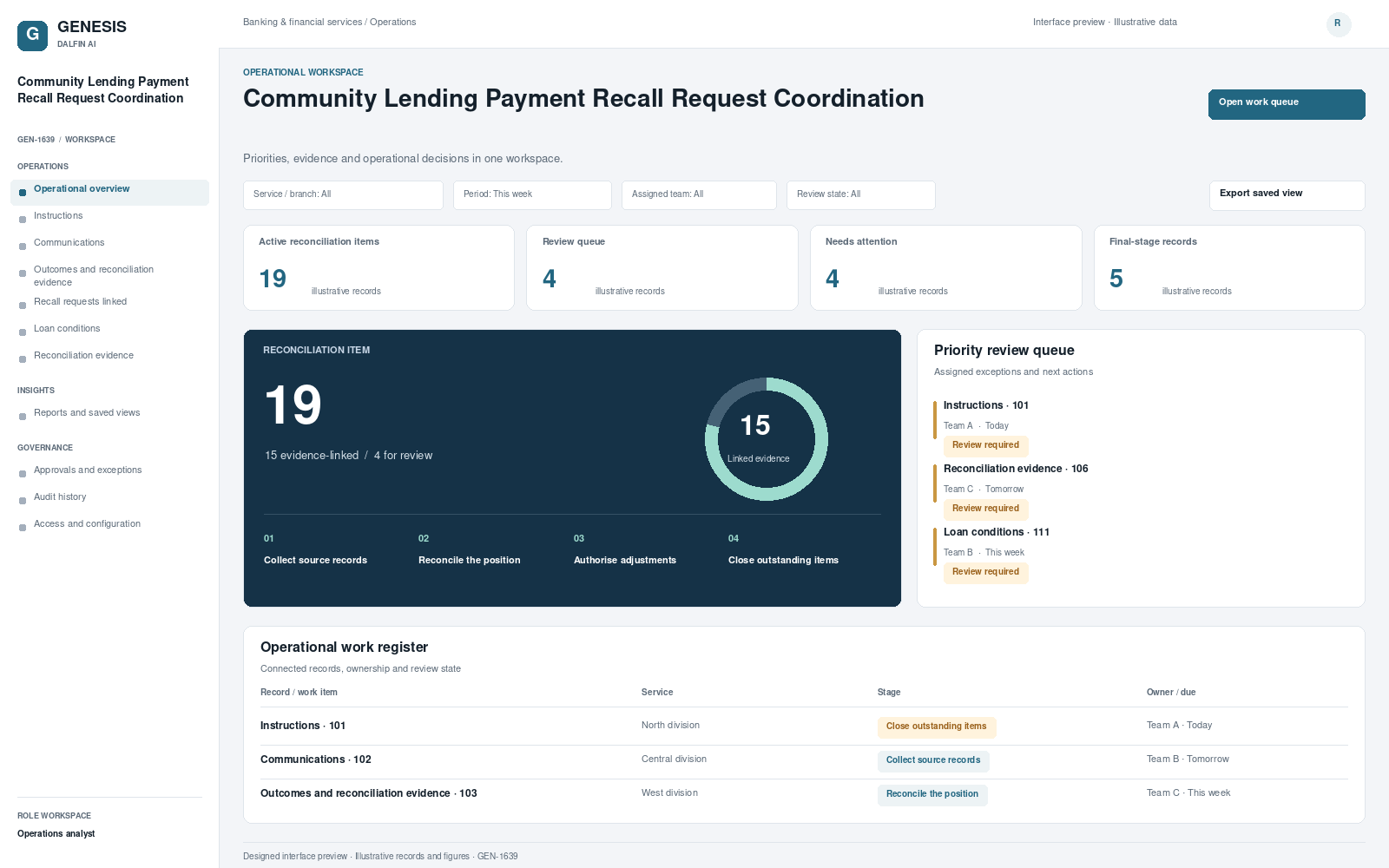 Community Lending Payment Recall Request Coordination workspace interface preview; illustrative records and figures.