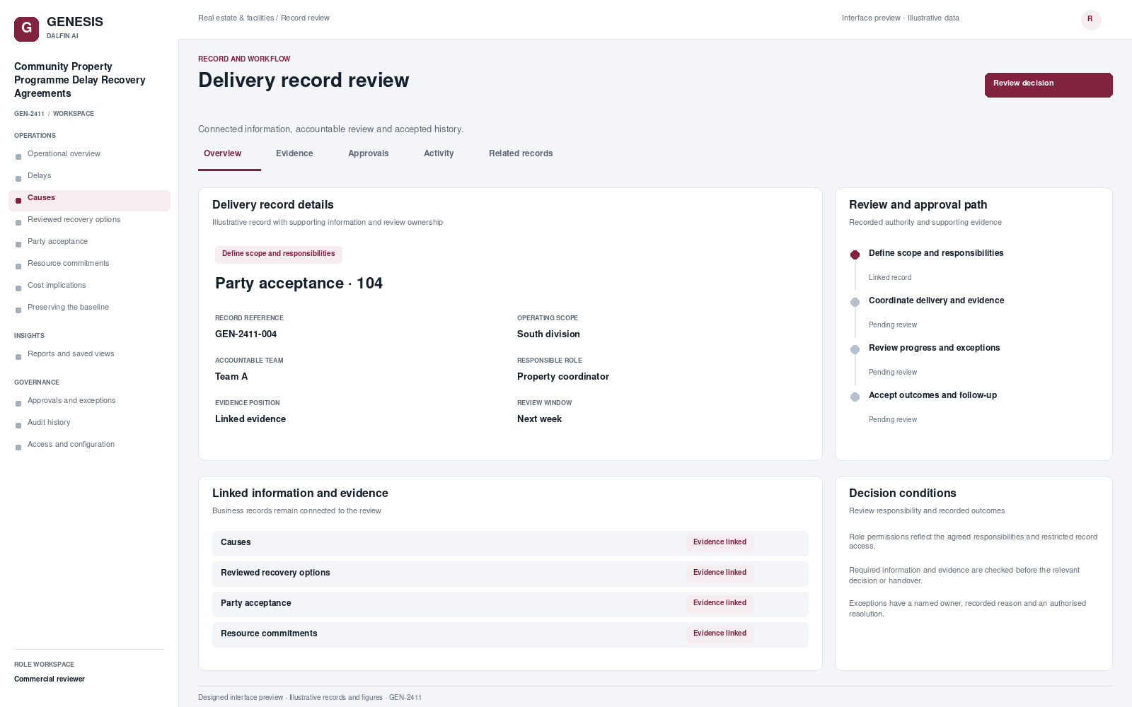 Community Property Programme Delay Recovery Agreements record interface preview; illustrative records and figures.