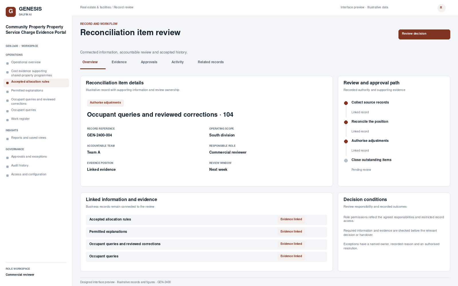 Community Property Property Service Charge Evidence Portal record interface preview; illustrative records and figures.
