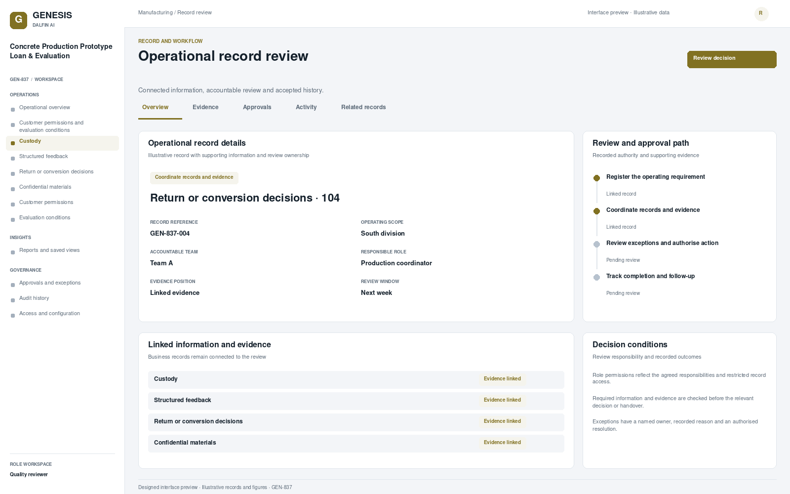 Concrete Production Prototype Loan & Evaluation record interface preview; illustrative records and figures.