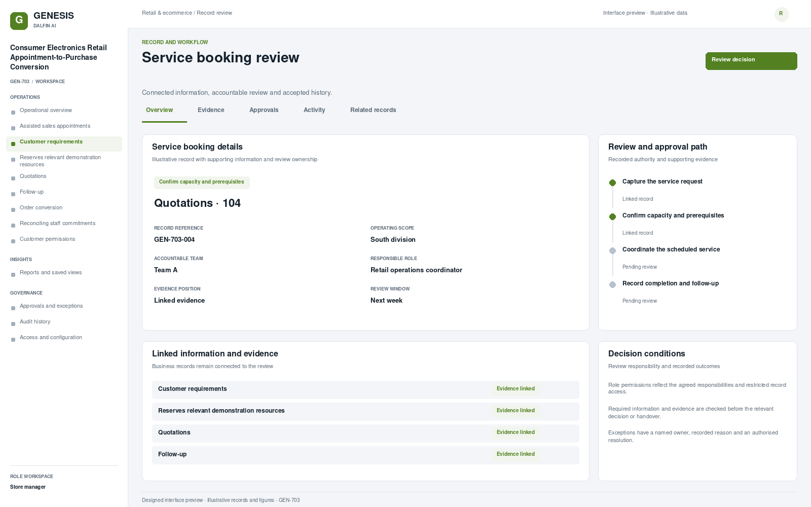 Consumer Electronics Retail Appointment-to-Purchase Conversion record interface preview; illustrative records and figures.