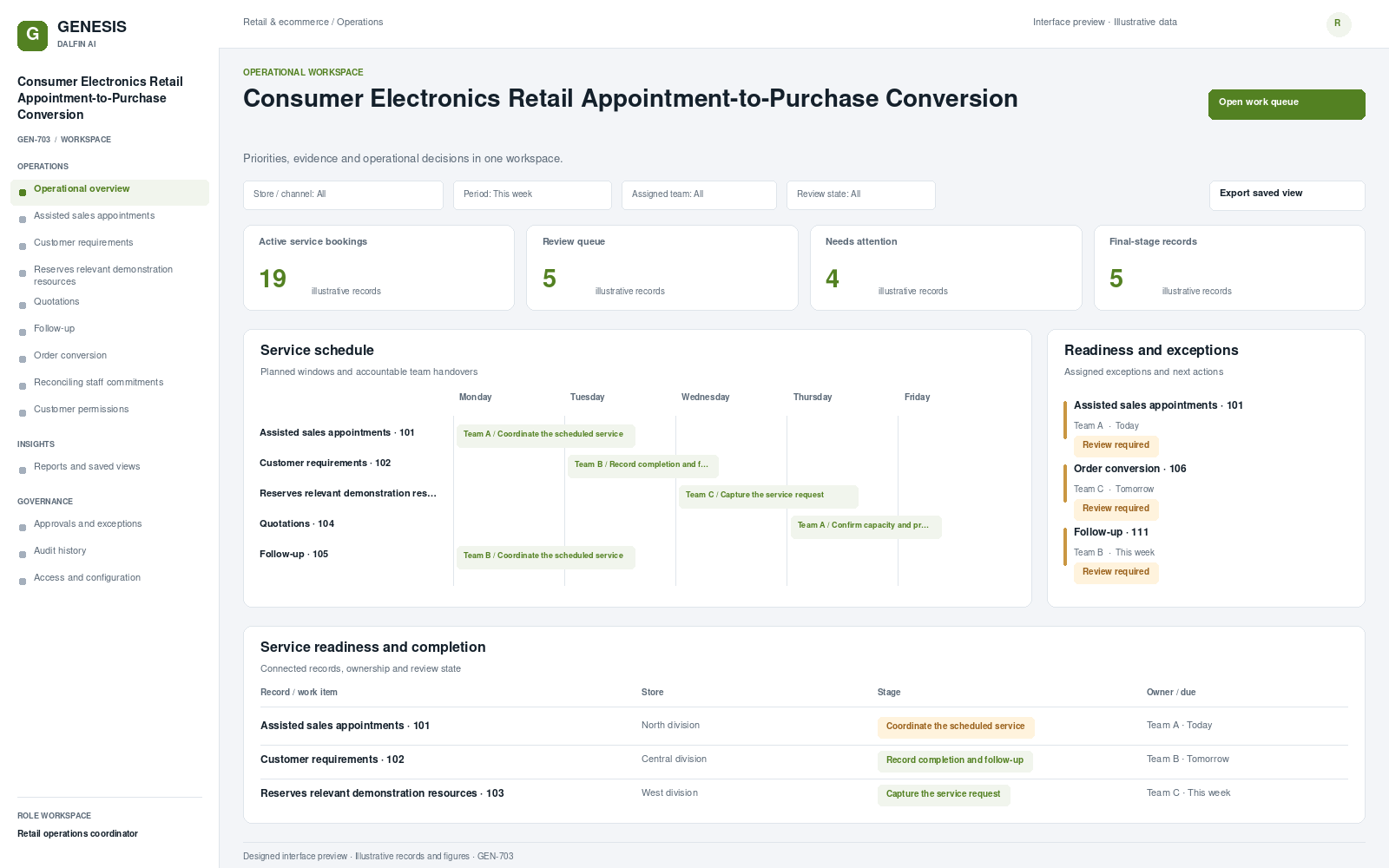 Consumer Electronics Retail Appointment-to-Purchase Conversion workspace interface preview; illustrative records and figures.