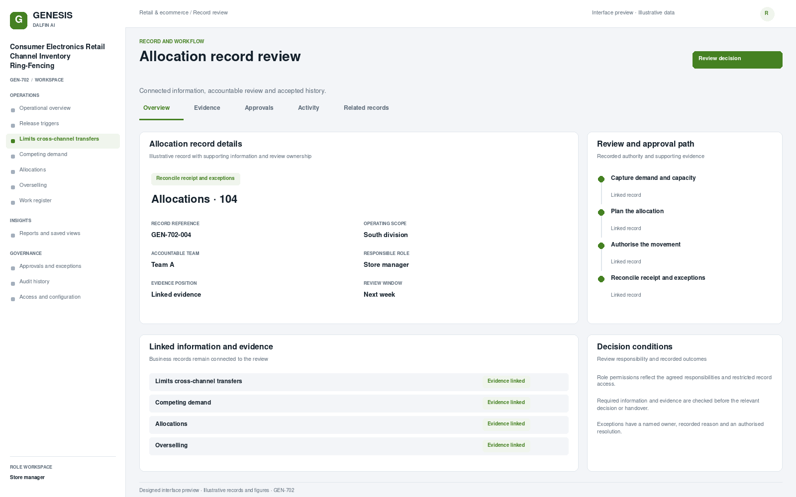 Consumer Electronics Retail Channel Inventory Ring-Fencing record interface preview; illustrative records and figures.