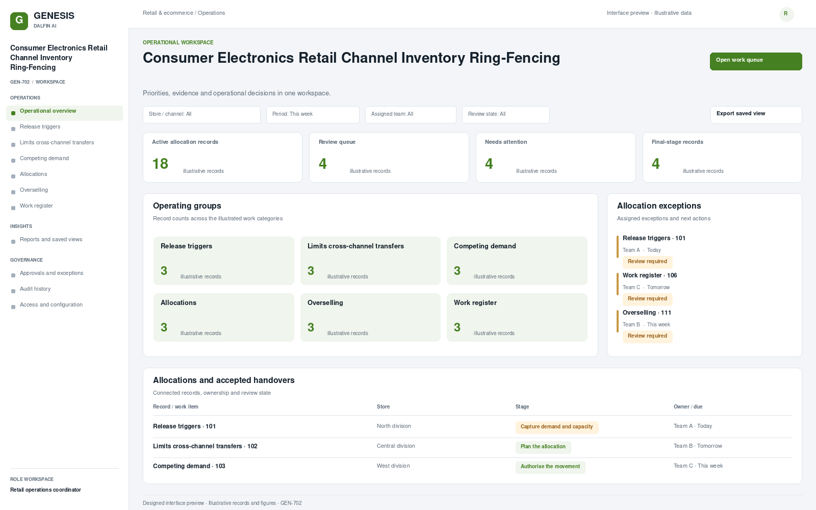 Consumer Electronics Retail Channel Inventory Ring-Fencing workspace interface preview; illustrative records and figures.