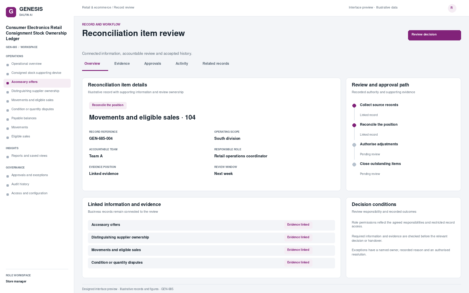 Consumer Electronics Retail Consignment Stock Ownership Ledger record interface preview; illustrative records and figures.
