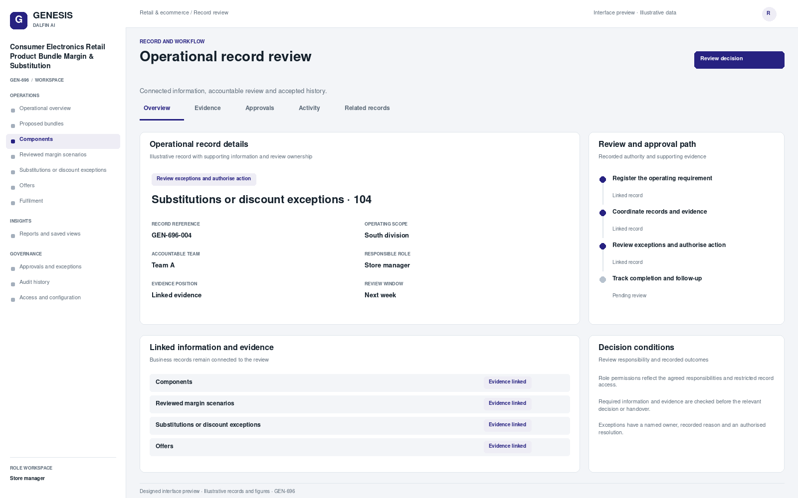 Consumer Electronics Retail Product Bundle Margin & Substitution record interface preview; illustrative records and figures.