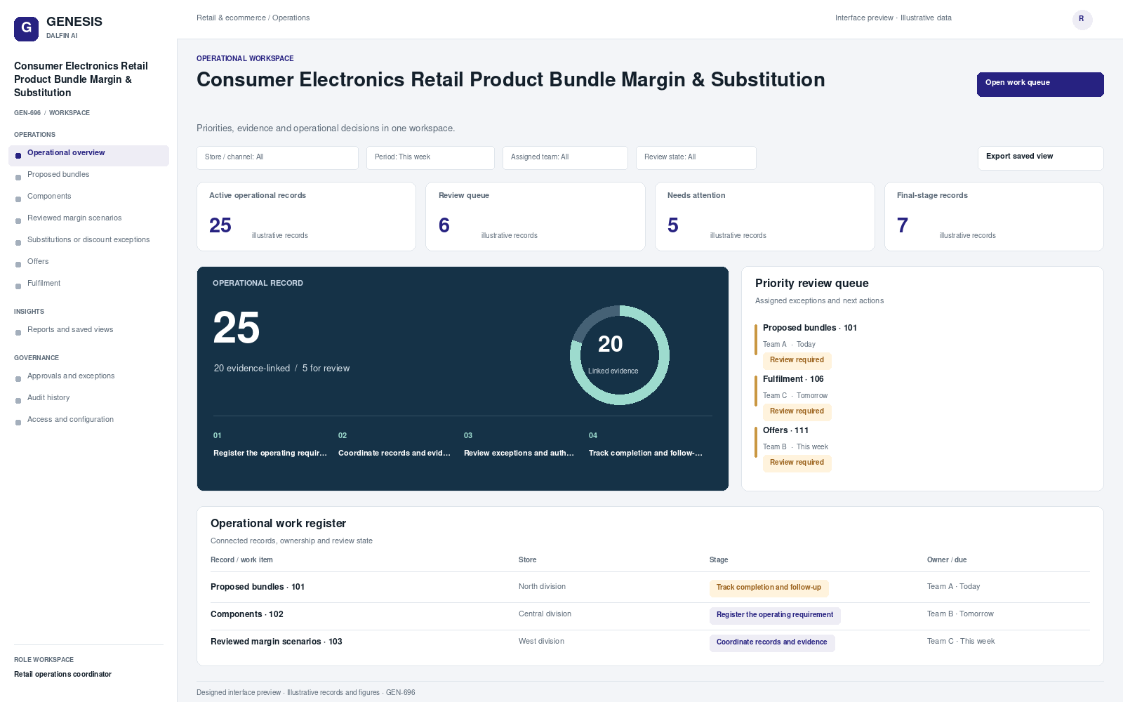 Consumer Electronics Retail Product Bundle Margin & Substitution workspace interface preview; illustrative records and figures.