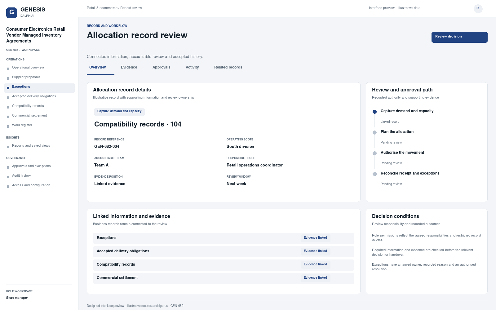 Consumer Electronics Retail Vendor Managed Inventory Agreements record interface preview; illustrative records and figures.