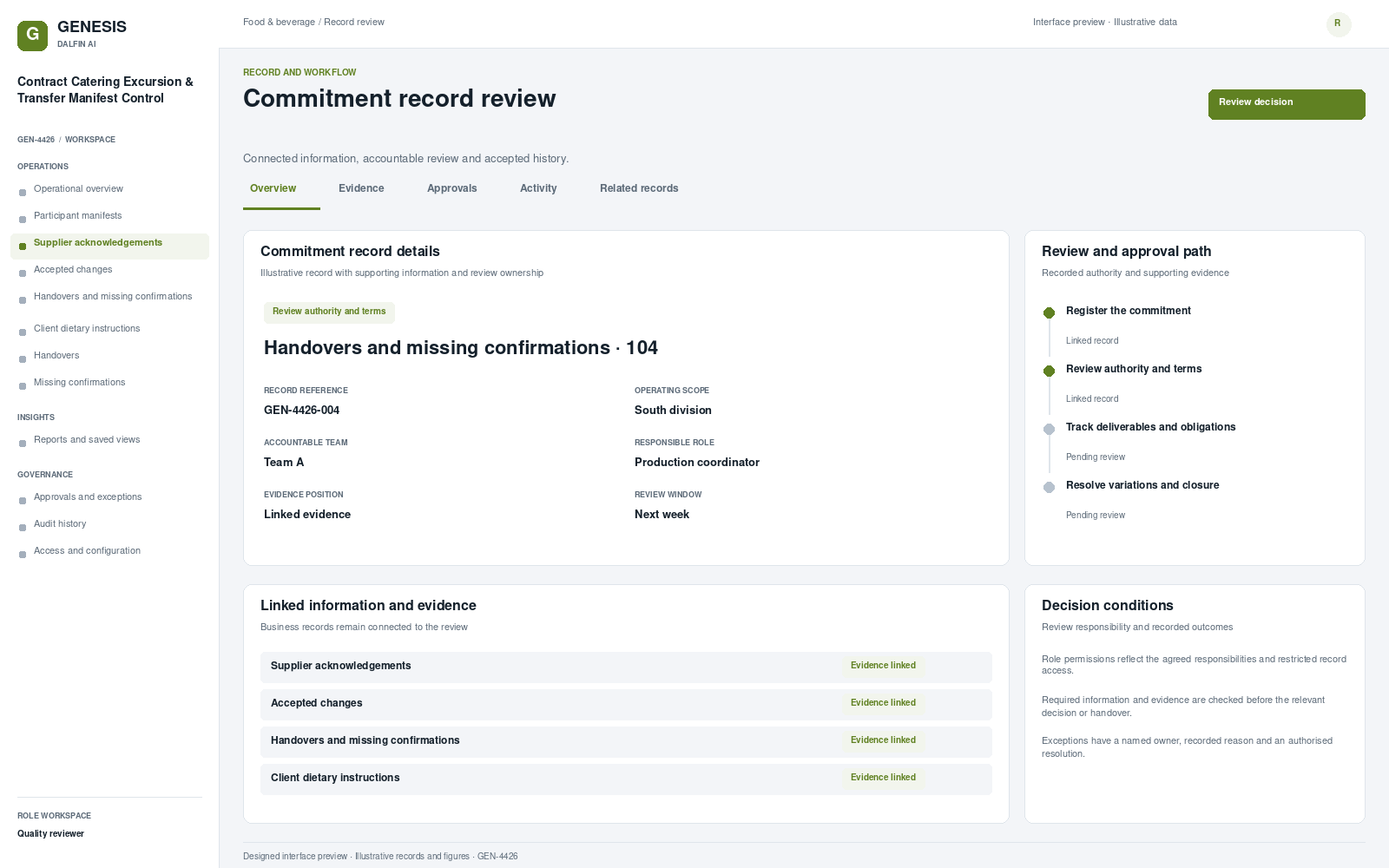 Contract Catering Excursion & Transfer Manifest Control record interface preview; illustrative records and figures.