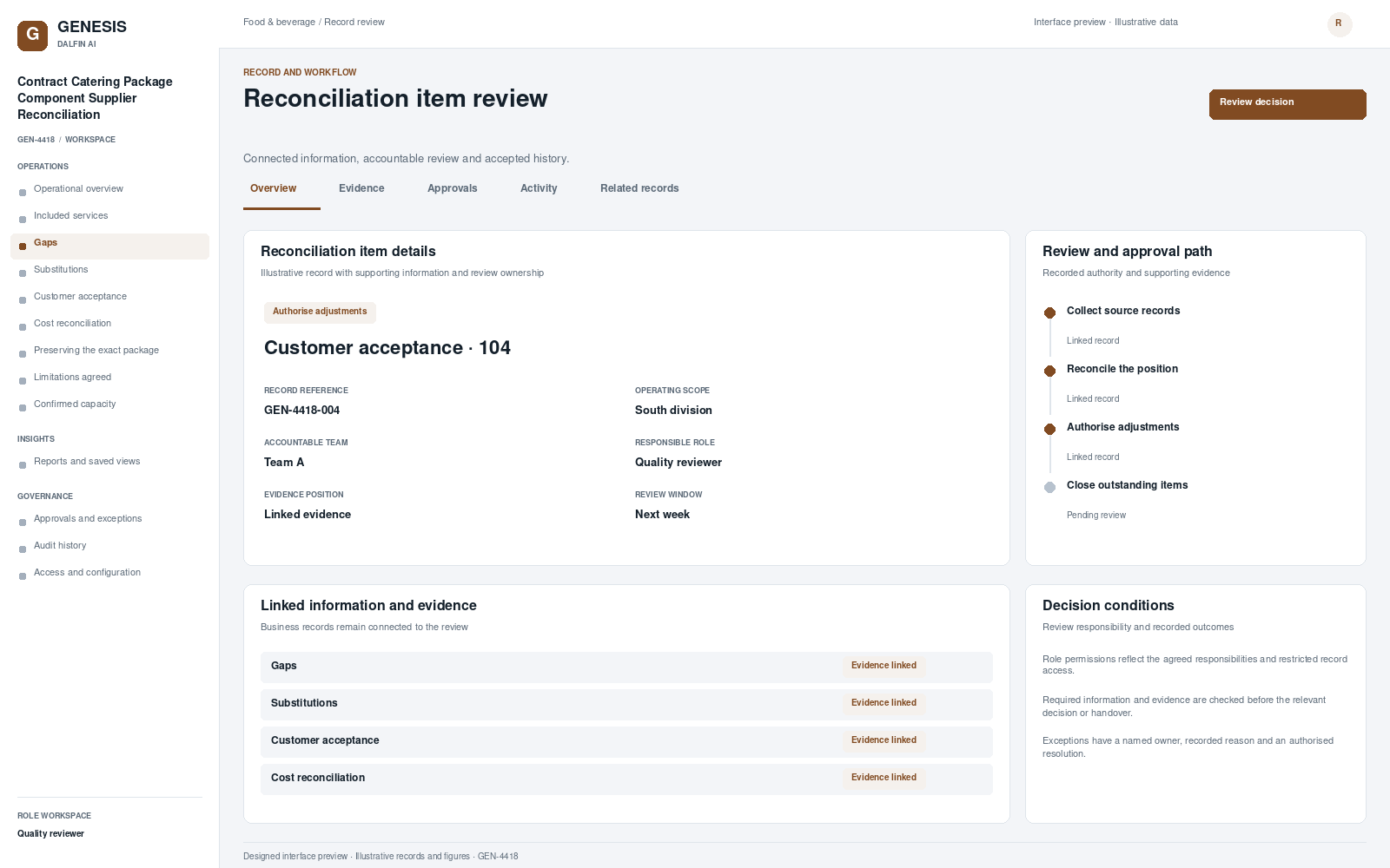 Contract Catering Package Component Supplier Reconciliation record interface preview; illustrative records and figures.