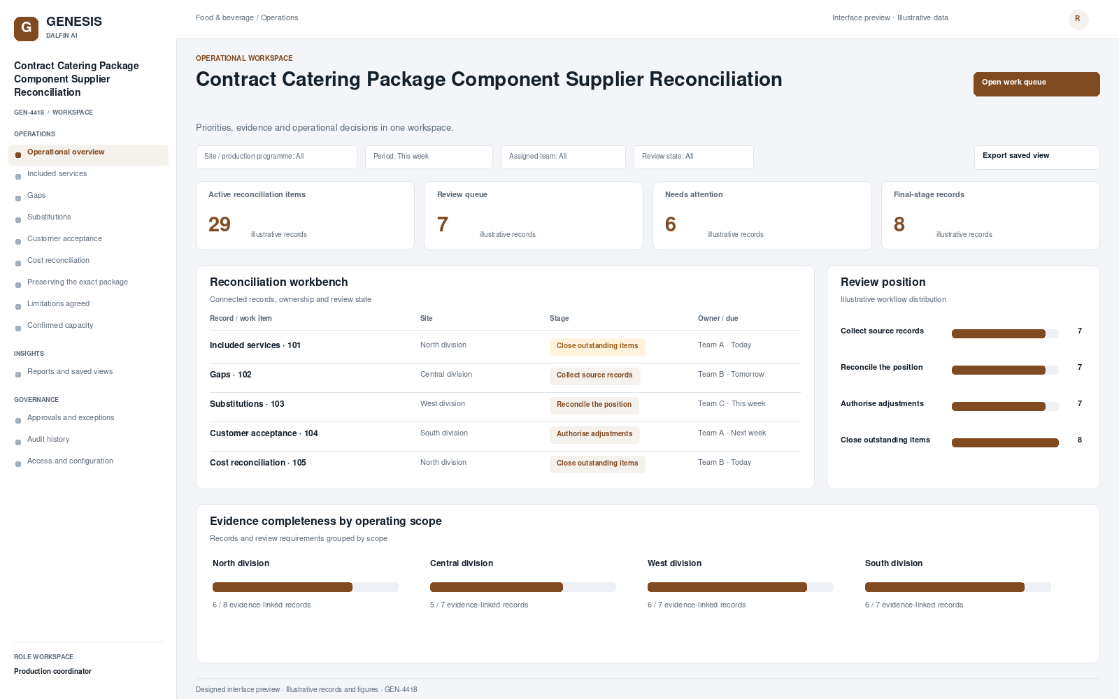 Contract Catering Package Component Supplier Reconciliation workspace interface preview; illustrative records and figures.