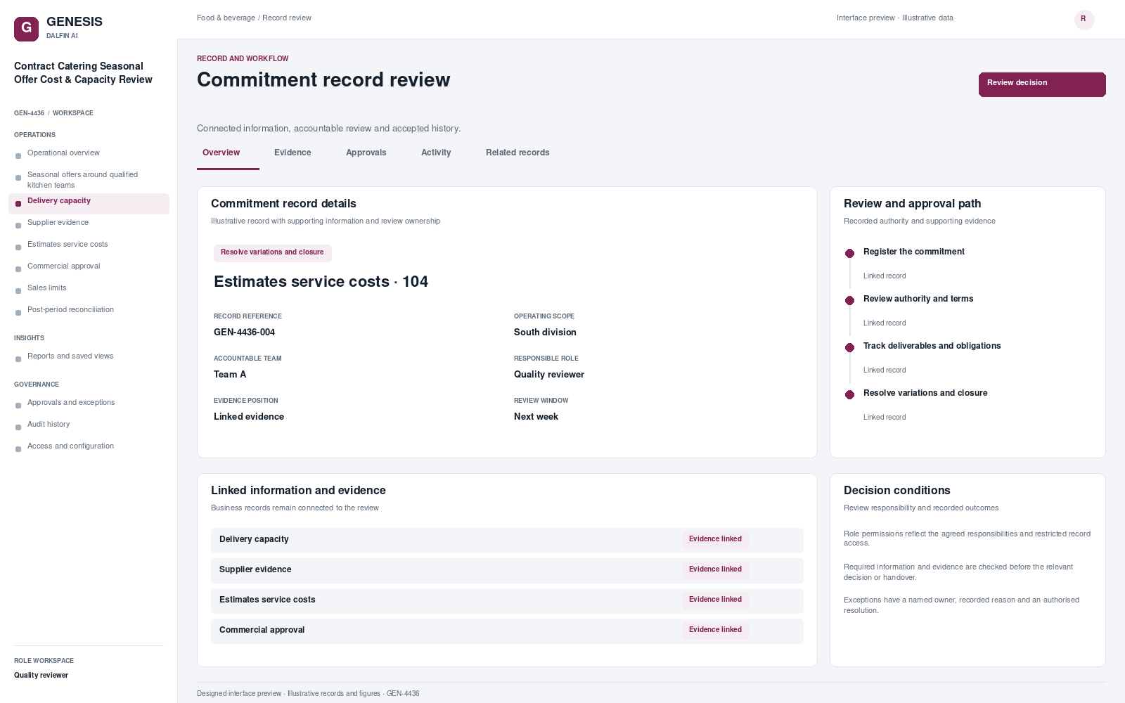 Contract Catering Seasonal Offer Cost & Capacity Review record interface preview; illustrative records and figures.