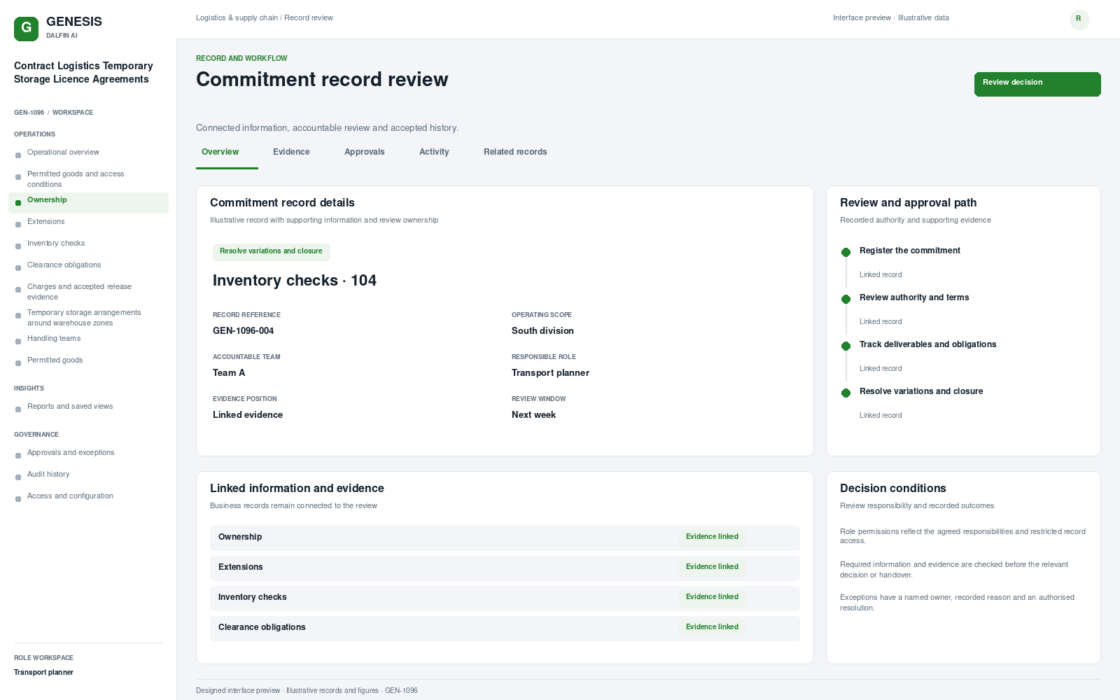 Contract Logistics Temporary Storage Licence Agreements record interface preview; illustrative records and figures.
