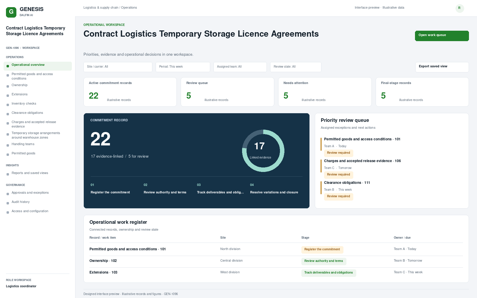 Contract Logistics Temporary Storage Licence Agreements workspace interface preview; illustrative records and figures.