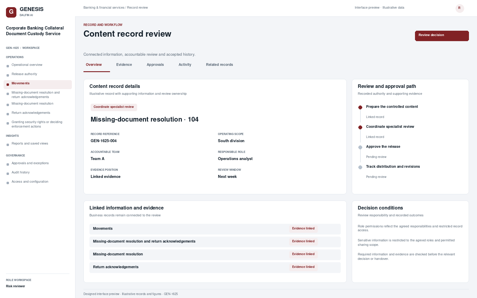 Corporate Banking Collateral Document Custody Service record interface preview; illustrative records and figures.
