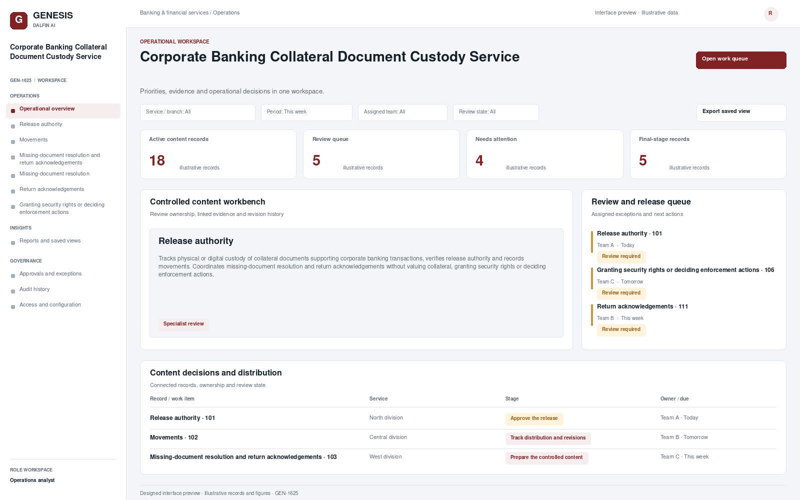 Corporate Banking Collateral Document Custody Service workspace interface preview; illustrative records and figures.