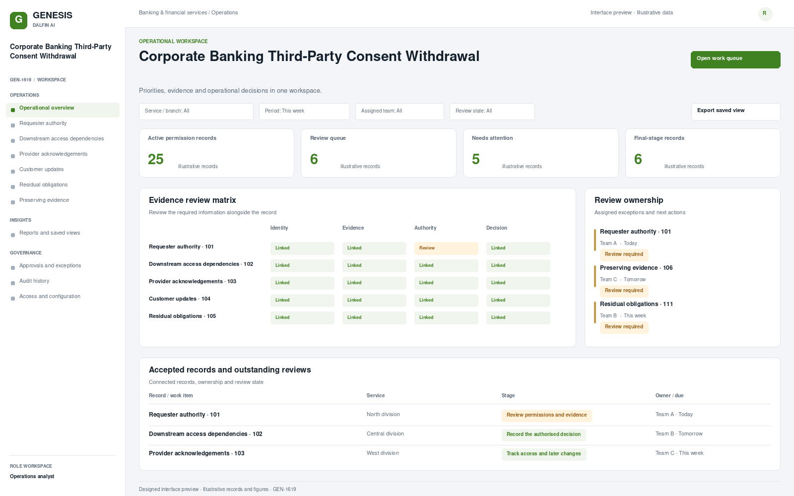 Corporate Banking Third-Party Consent Withdrawal workspace interface preview; illustrative records and figures.
