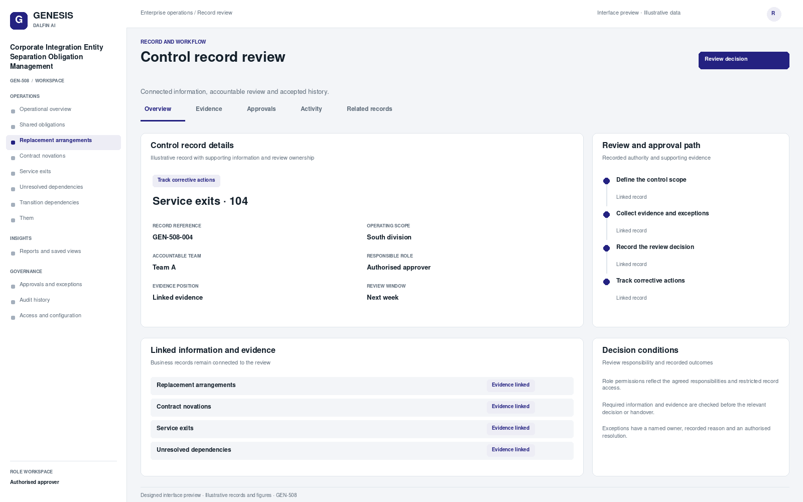 Corporate Integration Entity Separation Obligation Management record interface preview; illustrative records and figures.