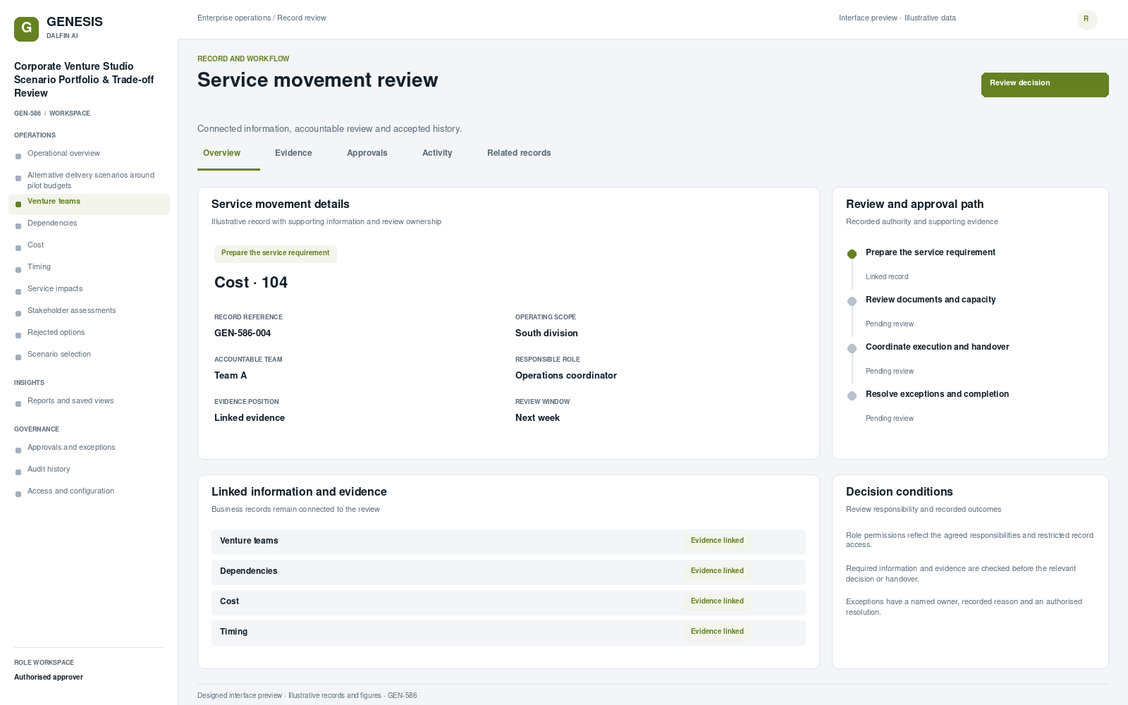 Corporate Venture Studio Scenario Portfolio & Trade-off Review record interface preview; illustrative records and figures.