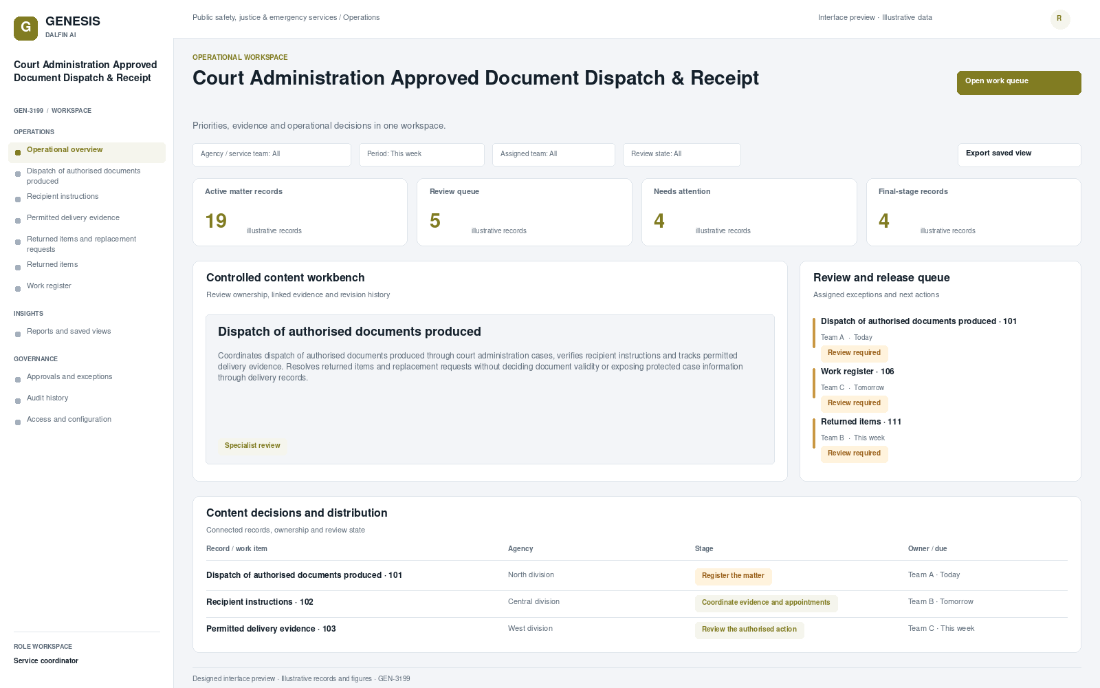 Court Administration Approved Document Dispatch & Receipt workspace interface preview; illustrative records and figures.