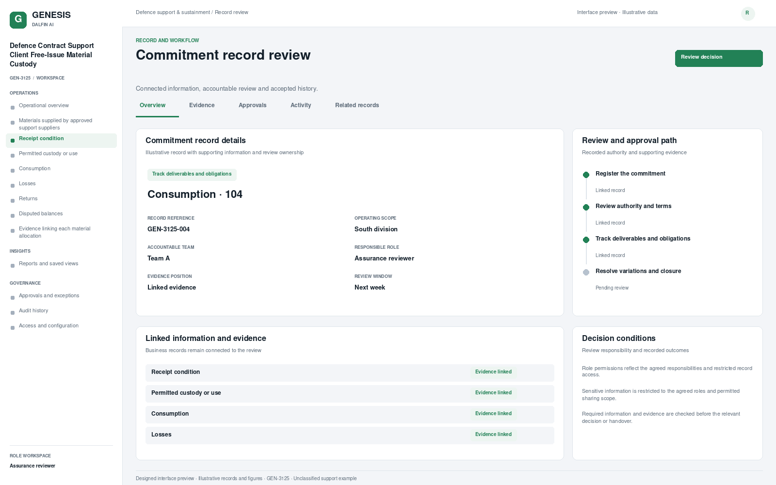 Defence Contract Support Client Free-Issue Material Custody record interface preview; illustrative records and figures.