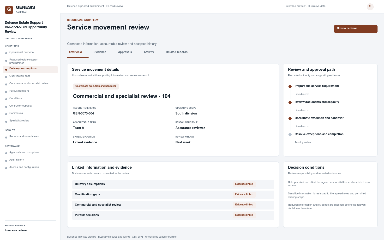 Defence Estate Support Bid-or-No-Bid Opportunity Review record interface preview; illustrative records and figures.