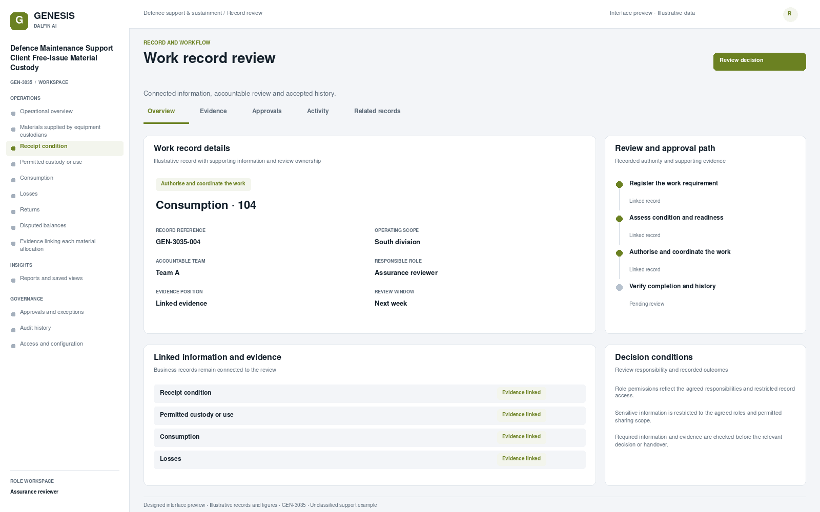 Defence Maintenance Support Client Free-Issue Material Custody record interface preview; illustrative records and figures.