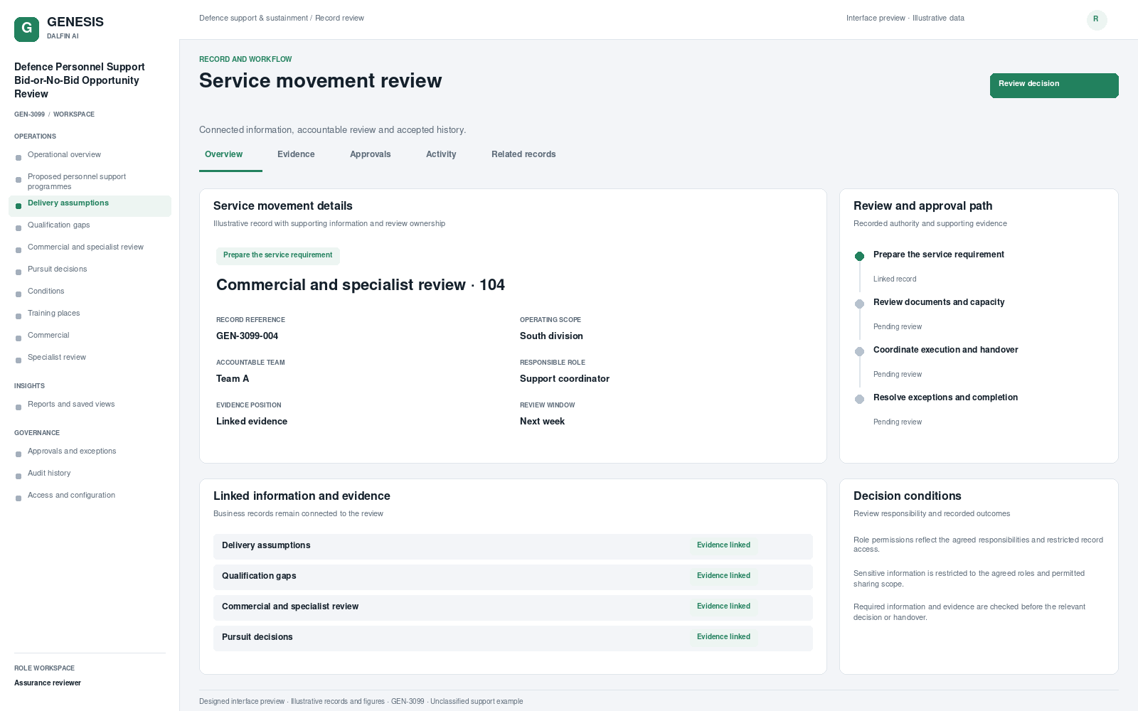 Defence Personnel Support Bid-or-No-Bid Opportunity Review record interface preview; illustrative records and figures.