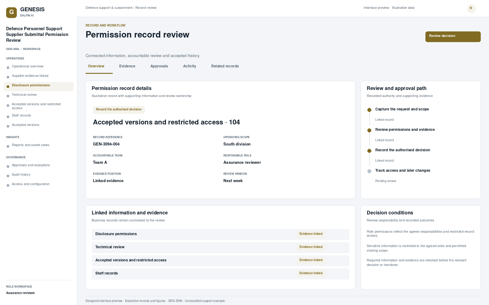 Defence Personnel Support Supplier Submittal Permission Review record interface preview; illustrative records and figures.