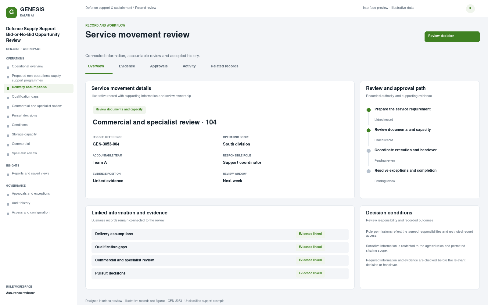 Defence Supply Support Bid-or-No-Bid Opportunity Review record interface preview; illustrative records and figures.