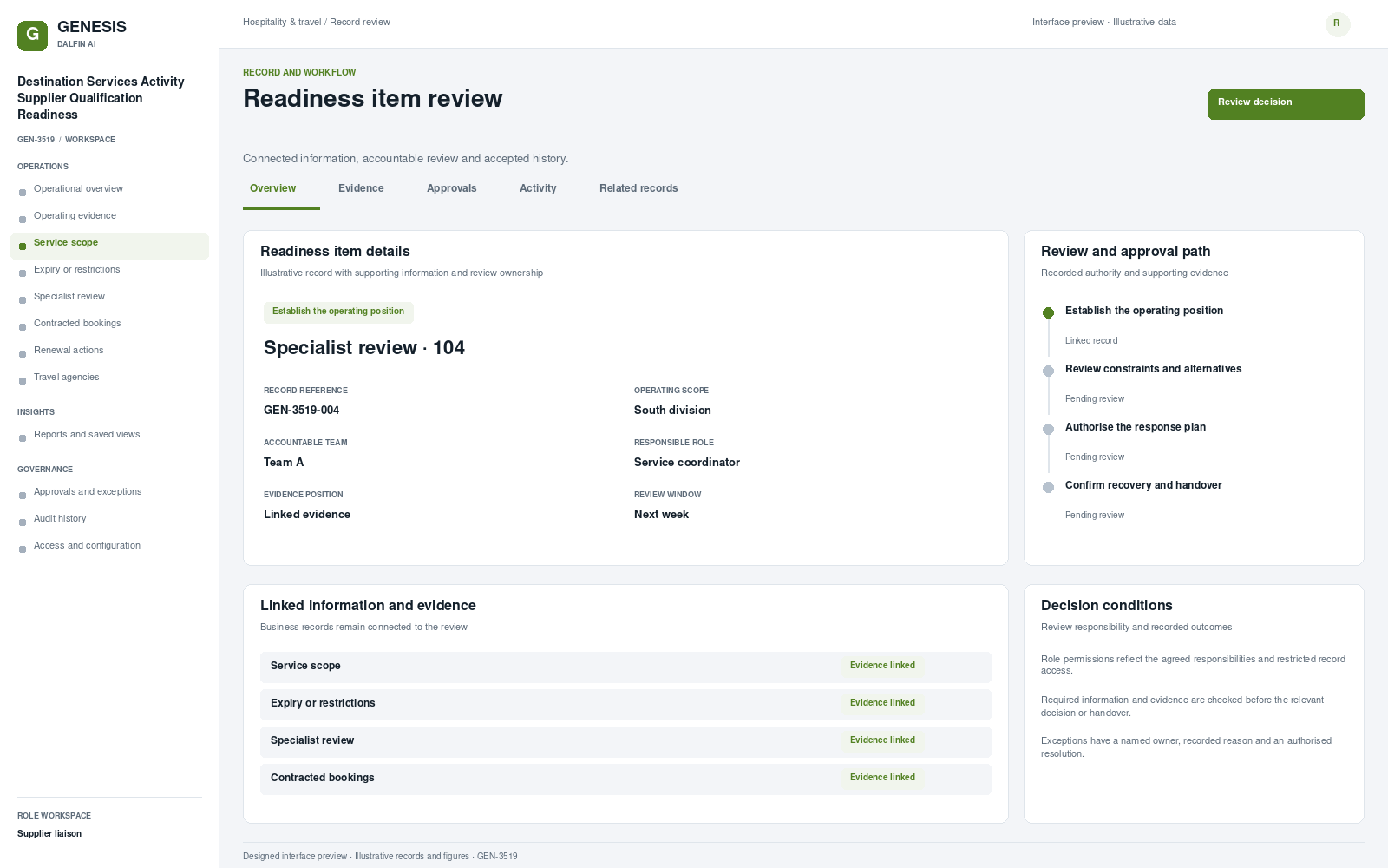 Destination Services Activity Supplier Qualification Readiness record interface preview; illustrative records and figures.