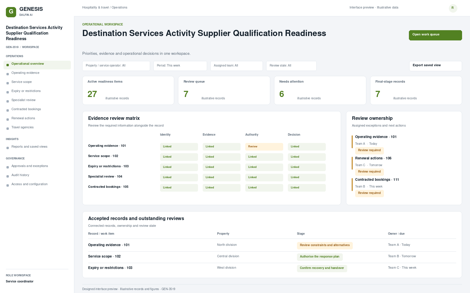 Destination Services Activity Supplier Qualification Readiness workspace interface preview; illustrative records and figures.