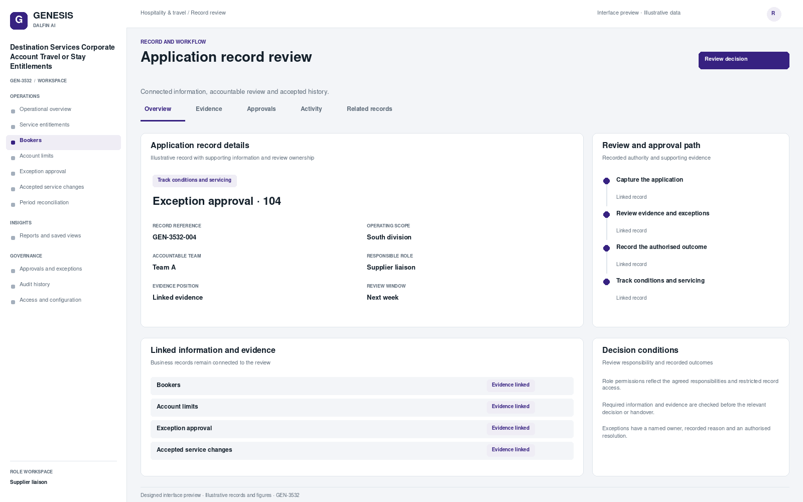 Destination Services Corporate Account Travel or Stay Entitlements record interface preview; illustrative records and figures.