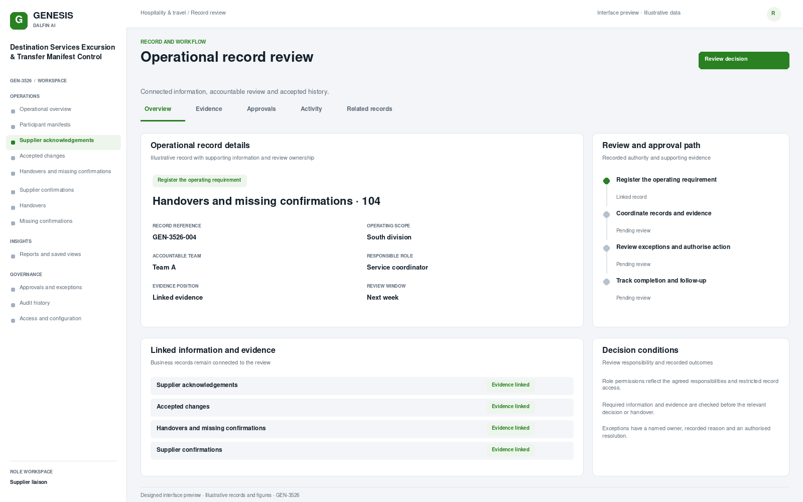 Destination Services Excursion & Transfer Manifest Control record interface preview; illustrative records and figures.