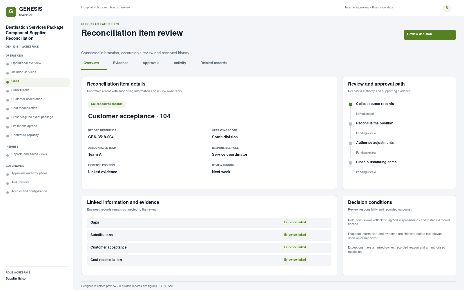 Destination Services Package Component Supplier Reconciliation record interface preview; illustrative records and figures.