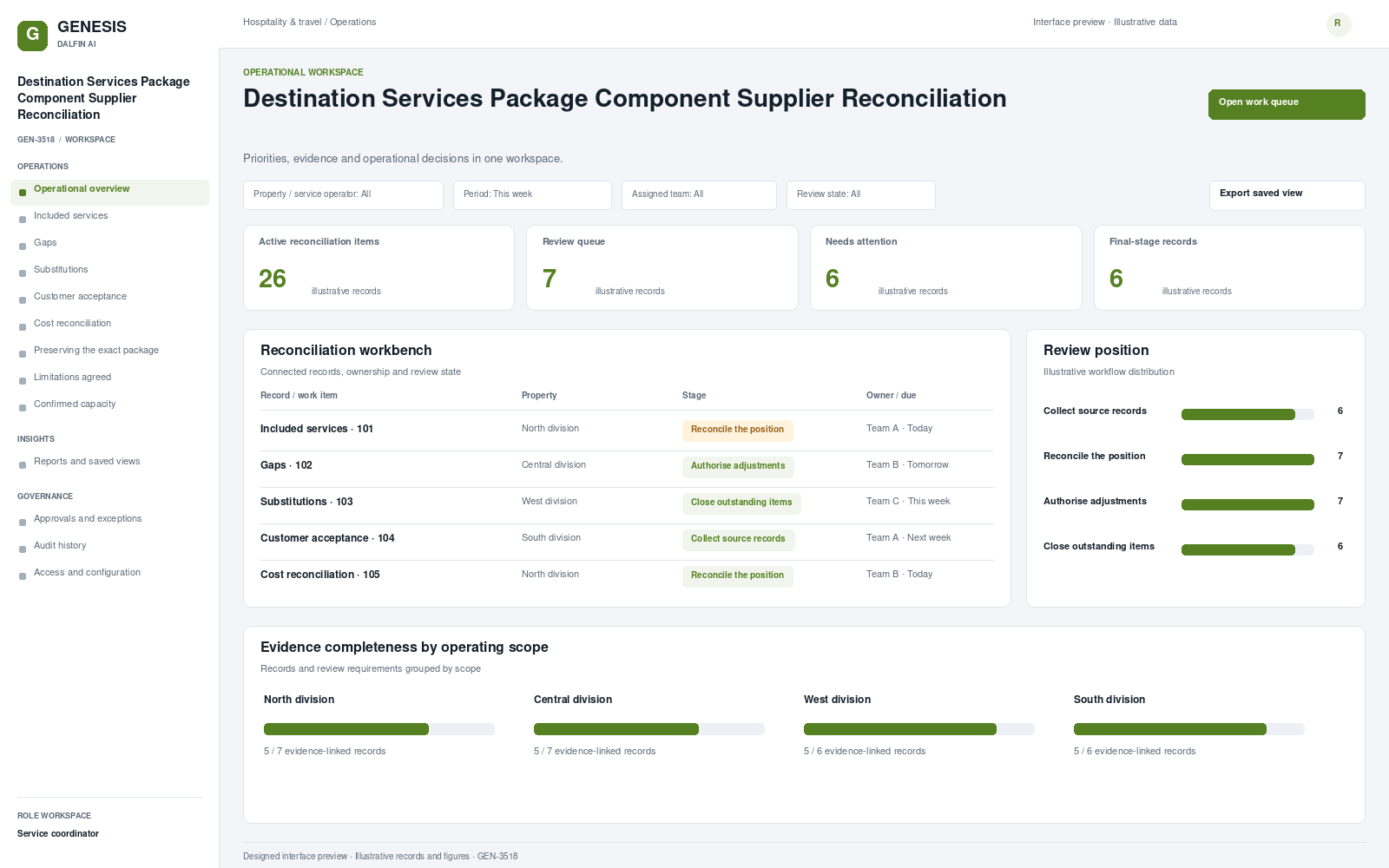 Destination Services Package Component Supplier Reconciliation workspace interface preview; illustrative records and figures.