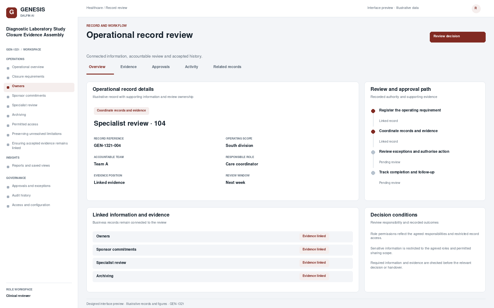 Diagnostic Laboratory Study Closure Evidence Assembly record interface preview; illustrative records and figures.